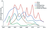 Thumbnail of Bayesian skyride median of relative genetic diversity of highly pathogenic avian influenza (H5N1) virus in each region, 2006–2011. Shading represents winter (October–March) in the Northern Hemisphere.