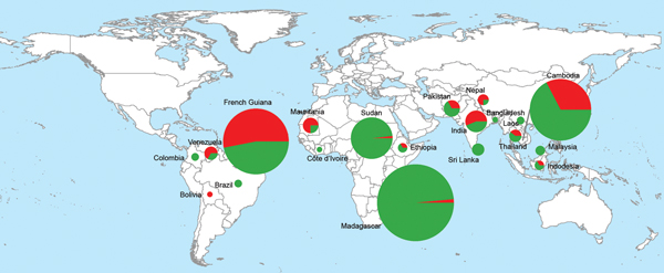 Geographic distribution of Plasmodium vivax isolates with 1 mdr-1 copy (green) and isolates with &gt;1 mdr-1 copies (red) in 607 samples collected in South America, Asia, and Africa during 1997–2010. 