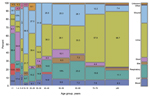 Thumbnail of Isolations of Cronobacter spp., by specimen source and patient age group, Foodborne Diseases Active Surveillance Network (FoodNet), 2003–2009. Data are based on a sample from laboratories in 6 states (California, Colorado, Maryland, Minnesota, New Mexico, and Tennessee) in the FoodNet catchment area and are reported for 535 of 544 patients (age information missing for 9 patients). Width of the column is proportional to the number of isolations. CSF, cerebrospinal fluid.