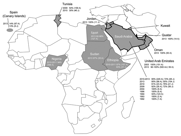 Geographic distribution of serologic evidence for Middle East respiratory syndrome coronavirus (MERS-CoV) or MERS-like CoV circulation in dromedaries in Africa and the Arabian Peninsula. Gray shading indicates countries with seropositive dromedaries; solid black outline indicates countries with primary human cases; dotted outline indicates countries with secondary human cases. For each country with affected dromedaries, the year of sampling, % seropositive, total number tested, and age group are