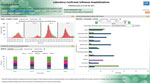 Thumbnail of Screenshot of FluView web-based interaction application showing characteristics of hospitalized patients with laboratory-confirmed influenza in the United States by virus type; selected demographic characteristics, by influenza season; and prevalence of underlying medical conditions in children and adults. Data from http://gis.cdc.gov/grasp/fluview/FluHospChars.html.