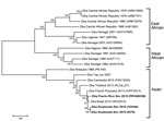 Thumbnail of Phylogenetic tree of Zika virus isolates identified from Guatemala and Puerto Rico in December 2015 (indicated in boldface) compared with reference isolates obtained from GenBank. The isolates from Guatemala and Puerto Rico grouped with other Asian genotype viruses. The tree was derived by neighbor-joining methods (bootstrapped 1,000 times) using complete-genome sequences. Location, year identified, and GenBank strain identification for the viruses used in tree construction are show