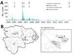 Thumbnail of Temporal distribution of bubonic and pneumonic plague (A) and location of pneumonic plague outbreaks (B), Orientale Province, Democratic Republic of the Congo, 2004–2014. Five episodes of pneumonic plague outbreaks were observed; *, Ganga, 2005; †, Rethy and Linga, 2006; ‡, Wamba, 2006; §, Mahagi+Logo, 2007; ¶, Logo, 2014.. Ganga and Wambaexperienced pneumonic plague only, after an increase of cases in the highlands of Ituri (enlarged area in B). Linga, Rethy, Mahagi, and Logo repor