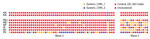 Thumbnail of A) Bayesian maximum clade credibility phylogeographic tree of influenza virus polymerase protein 2 gene sequences. Branch colors represent the most probable ancestral locations of each branch, inferred from using a spatial phylogenetic model (see Materials and Methods for details). B–E) Phylogenies showing selected PB2 Guangdong third-wave clades. Empty squares indicate A(H9N2) virus sequences.