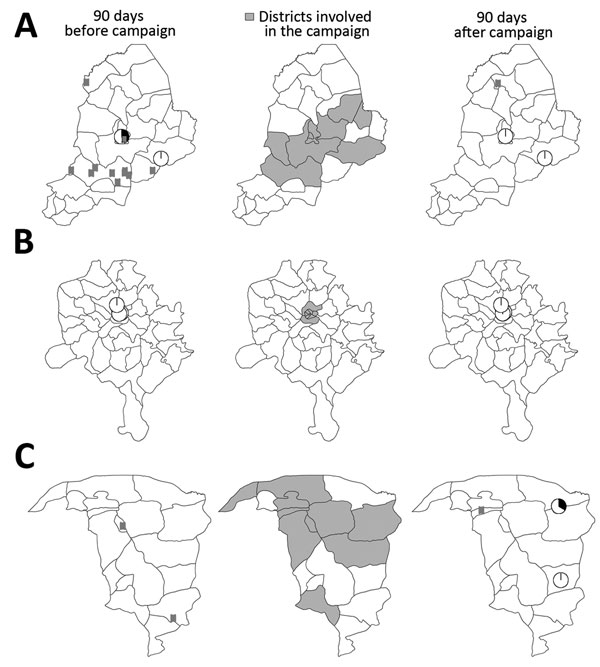 Data used to estimate the effect of inactivated poliovirus vaccine (IPV) campaigns in Nigeria. Maps show location of poliomyelitis cases associated with circulating serotype 2 vaccine–derived poliovirus (cVDPV2) and prevalence of this virus in the environment 90 days before and after campaigns with IPV plus trivalent oral poliovirus vaccine (IPV+tOPV) in Borno during June 2014 (A), Kano during March 2015 (B), and Yobe during November 2014 (C). Locations of cVDPV2 cases (rectangles) and environme