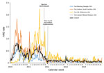 Thumbnail of Weekly acute respiratory disease (ARD) rates by US Army initial entry training site, 2010–2014. ARD rate = (ARD cases/all trainees) × 100 trainee weeks.