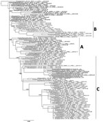 Thumbnail of Phylogenetic analysis of the hemagglutinin gene of highly pathogenic avian influenza A(H7N9)  viruses in Guangdong Province, China, and reference viruses. Maximum likelihood trees were constructed with PhyML by using the general time reversible plus gamma distribution plus proportion of invariable sites model. Node support was estimated by the SH-like aLRT method, and values &gt;0.8 are shown. Virus clades A, B, and C—previously defined as W2-A, W2-B, and W2-C (5)—are labeled. A/Gua