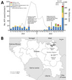 Thumbnail of Epidemiologic context for emergence of vaccine-derived polioviruses during Ebola virus disease outbreak, Guinea, 2014–2015. A) Distribution of AFP cases (n = 132 in 2014; n = 113 in 2015) and contacts (n = 0 in 2014; n = 119 in 2015) for each month according to date of first fecal sample collection. Data for Ebola cases accessed at (15). B) Geographic distribution of case-patients (n = 6) and contacts (n = 7) with laboratory-confirmed VDPV2 infection. Outer circles indicate subprefe