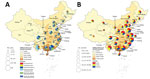 Thumbnail of Geographic distribution of patients with recurrent HFMD (A) and episodes of enterovirus infection (B) in 29 provinces of China, 2008–2015. A) Pie charts correspond to the number of recurrent laboratory-confirmed HFMD cases. B) Pie charts correspond to the number of laboratory-confirmed HFMD episodes. CV-A16, coxsackievirus A16; EV-A71, enterovirus A71; HFMD, hand, foot and mouth disease; other EVs, non–EV-A71 and non–CV-A16 enteroviruses.