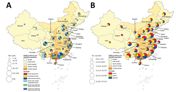 Geographic distribution of patients with recurrent HFMD (A) and episodes of enterovirus infection (B) in 29 provinces of China, 2008–2015. A) Pie charts correspond to the number of recurrent laboratory-confirmed HFMD cases. B) Pie charts correspond to the number of laboratory-confirmed HFMD episodes. CV-A16, coxsackievirus A16; EV-A71, enterovirus A71; HFMD, hand, foot and mouth disease; other EVs, non–EV-A71 and non–CV-A16 enteroviruses.