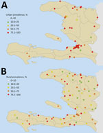 Thumbnail of Urban (A) and rural (B) serosurvey sampling sites for chikungunya prevalence, Haiti, December 2014–February 2015. Geolocated point seroprevalence is shown as the percentage of the sampled population positive for chikungunya IgG.  