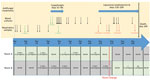 Thumbnail of Timeline summarizing the antifungal treatments, patient blood and respiratory sample mycology culture results, and filamentous fungi culture results of the electrostatic dustfall collectors used for continuous monitoring of airborne fungal contamination in the intensive care unit rooms where Aspergillus fumigatus was found during hospital stay of colonized patient, France, 2015. C. albicans, Candida albicans.