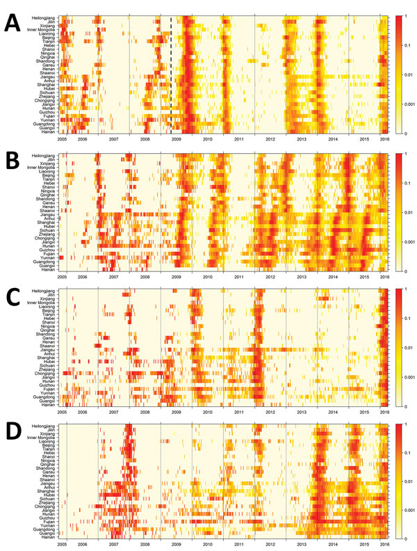 Heatmap of influenza virus activity by lineage in 30 provinces and municipalities (sorted by latitude), China, October 2005–March 2016. A) Influenza A(H1N1); B) influenza A(H3N2); C) influenza B Victoria lineage; D) influenza B Yamagata lineage. Map is based on 2,498,735 specimens collected from the sentinel hospitals. Normalized virus activity is shown for each province and municipality as the product of the weekly proportion of influenza-like illness consultations and the weekly proportion of 