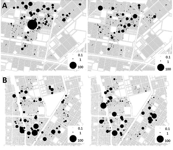Aedes aegypti larvae and pupae per resident (black dots) in the compounds of (A) intervention neighborhood (Tampouy) and (B) control neighborhood (Juvenat) at baseline (left) and endline (right) of an evaluation of a community-based intervention for dengue vector control conducted in Ouagadougou, Burkina Faso, June–October 2016.