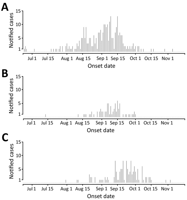 Notified chikungunya cases in the Anzio (A), Rome (B), and Calabria (C) regions and basic reproduction number (R0) estimates of outbreaks, June–October 2017, Italy.