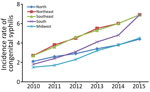 Thumbnail of Incidence rates of congenital syphilis in children &lt;1 year of age per 1,000 live births, by year and region, Brazil, 2010–2015.