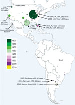 Thumbnail of Geographic distribution of historical St. Louis encephalitis human cases reported in the Americas through November 2017. Dot size represents the number of human cases reported in each episode. Colors represent year of detection.