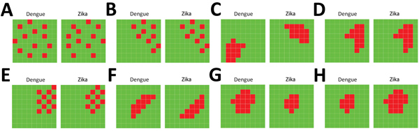 Schematic representation of the spatial patterns of dengue and Zika risk revealed by the joint models of relative risk models, Colombia, 2015–2016. A) Model 1; B) model 2; C) model 3; D) model 4; E) model 5; F) model 6; G) model 7; H) model 8. For a set of small areas, high-risk areas are represented in red and low-risk areas are represented in green, depicting several patterns that could or could not be shared for both diseases in the same geographic area.