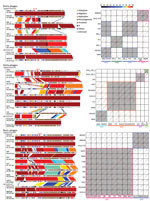 Thumbnail of Genome comparisons of Stx phages from the study of Stx–producing E. coli O157:H7. The results of the comparison of the genome structure (right) and dot-plot sequence comparisons (left) of the Stx phages are shown. Sequence identities are indicated by different colors. In the dot-plot matrices, phages integrated in the same integration sites are highlighted by gray shading and colored frames. GP,  β-glucuronidase–positive; IS, insertion sequence.