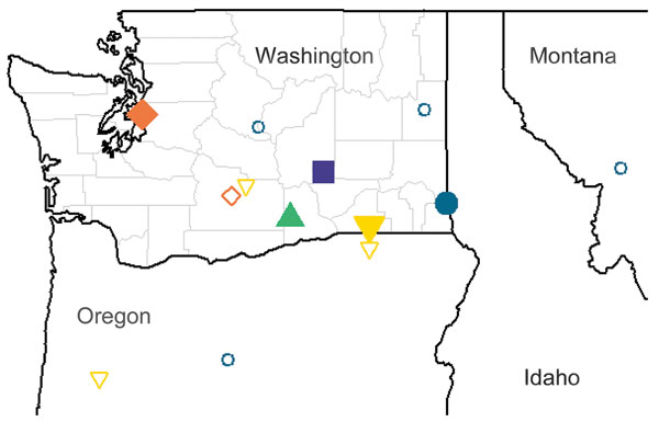 Locations of primary residence and travel of animals with apparently autochthonous coccidioidomycosis, Washington, USA. Five animals are depicted, each represented by a unique shape/color: orange diamonds, 6-year-old female Labrador retriever; blue circles, 14-year-old female quarter horse; green triangle, 6-year-old male German wirehaired pointer dog; purple square, 7-year-old female quarter horse; yellow inverted triangles, 2-year-old German shorthair pointer dog. Solid shapes depict the anima