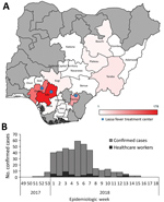 Thumbnail of Geographic and temporal distribution of laboratory-confirmed Lassa fever cases, Nigeria, January 1–May 6, 2018. A) Geographic distribution of laboratory-confirmed cases by state. Gray shading indicates states reporting no laboratory-confirmed cases. Locations of Lassa fever treatment centers are indicated. B) Epidemic curve of laboratory-confirmed Lassa fever cases. Epidemiologic week numbers are based on the date of symptom onset.