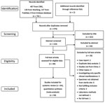 Process of study selection of systematic review and meta-analyses of incidence of group B Streptococcus disease in infants and antimicrobial resistance, China. CNKI, China National Knowledge Infrastructure.