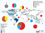 Thumbnail of Geographic distribution of 34 outbreaks of human toxoplasmosis worldwide as cited in reports published during 1967–March 2018. Probable and known transmission routes are indicated by color. Circle size corresponds to the number of outbreaks.