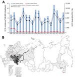 Thumbnail of Distribution of hemorrhagic fever with renal syndrome caused by hantavirus in Russia, 2000–2017. A) Mean number of reported cases and incidence of disease, by region; B) geographic distribution and incidence rate of causative agents (indicated by numbers). Red stars indicate primary cities in Russia.