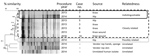 Thumbnail of Dendrogram of 8 Mycobacterium fortuitum isolates associated with prosthetic joint surgical site infections, multiple hospitals, Oregon, 2013–2016. Boxes indicate group relatedness according to pulsed-field gel electrophoresis: solid lines, indistinguishable (no band difference); dashed lines, closely related (1–3 band difference); dotted lines, possibly related (4–6 band difference). Differences of &gt;7 bands indicate not related. Rep, representative.  