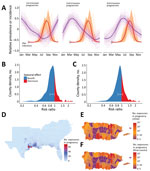Thumbnail of Zika virus infections during pregnancy and effects of natural birth dynamics, United States including Puerto Rico. A) Standardized prevalence of first-, second-, and third-trimester pregnancies throughout a year in the southeast United States and Texas are plotted against the simulated and standardized Zika epidemic curves for each county and for every month of import. Thin purple lines indicate county-specific prevalence of pregnancy in each respective trimester, and thick purple l