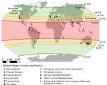 Thumbnail of Global environmental isolations of Cryptococcus gattii sensu lato, 1989–2016. We mapped 83 unique geographic coordinates of C. gattii s.l. isolations and labeled them according to their Köppen-Geiger climate classification. Overlapping symbols of the same Köppen-Geiger climate classification (where isolations were 0–200 km apart) were removed for easier visualization. The solar definition of the tropics is shown as the semitransparent red area extending from the equator to 23.4 degr