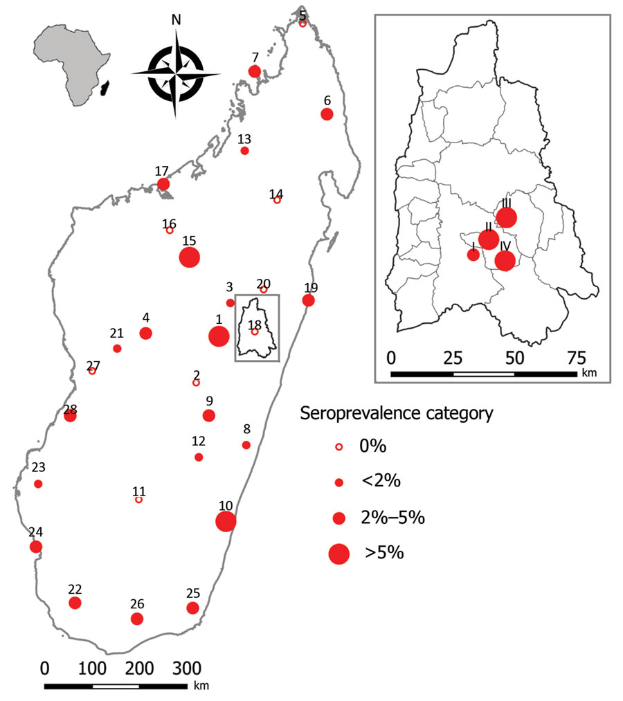 Geographic distribution of IgG hantavirus human seroprevalence in Madagascar for the 28 sites of the national-scale study and (inset) for the 4 sites close to forest in Moramanga district. Maps were built with QGIS software version 3.8.0—Zanzibar (Open Source Geospatial Foundation Project, http://qgis.osgeo.org). Small inset map shows location of Madagascar off the coast of Africa.