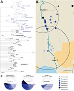 Thumbnail of Spatial cluster detection results of Mycobacterium ulcerans genotype 8 for Buruli ulcer patients in Benin and Nigeria. Genotype 8 population was identified in 2 clusters along the Ouémé River. A) Phylogenetic tree of genotype 8 reveals the presence of potentially emerging genotypes. B) Location of the clusters. The analysis shows 2 significant clusters where specific subgenotypes are overrepresented compared to outside of these areas. C) Composition of these 2 clusters compared with