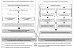 Thumbnail of Conceptual model and data sources for calculation of risk for beef-attributable antibiotic-resistant nontyphoidal salmonellosis per 1 million beef meals (Pill) in study of risk for antimicrobial-resistant salmonellosis from beef, United States, 2002–2010. NTS, nontyphoidal Salmonella; NTSr, antibiotic-resistant NTS.