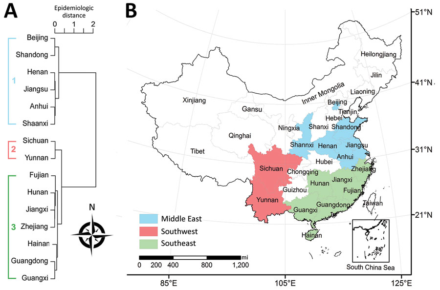 Epidemiologic regions of scrub typhus in China, 2006–2016. A) Epidemiologic regions based on hierarchical clustering, using the Pearson correlation coefficient matrix between average weekly scrub typhus time series of paired provinces that had a cumulative number of cases &gt;100 in 2006–2016 combined. B) Map of identified epidemiologic regions identified by hierarchical clustering), e.g., middle-east (latitude range 31°–41°N and longitude range 105°–125°E), southwest (latitude range 21°–31°N an
