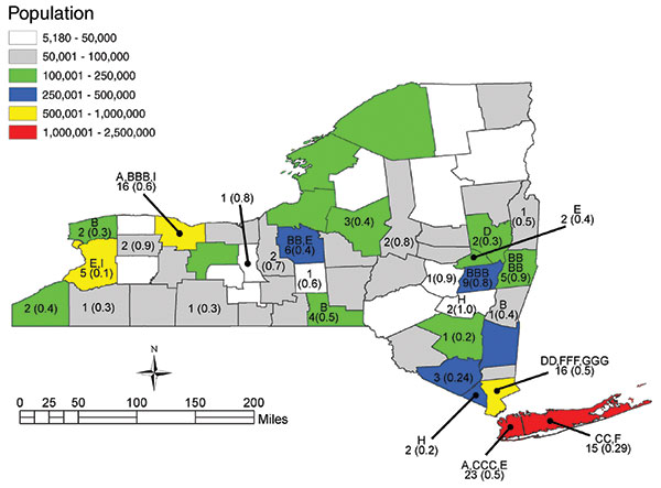 Dispersion of listeriosis cases, New York State (excluding New York City), November 1996–June 2000. Comparison of New York State population base overlaid with temporal listeriosis clusters from Table 1 (indicated by letter; defined by ribotype and pulsed-field gel electrophoresis type). Cases per county and annualized rate per 100,000 (in parentheses) are shown. New York City listeriosis data are not included in this study.