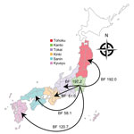 Bayesian phylogeography of Streptococcus pneumoniae serotype 12F isolates in the PC-JP12F clade between 6 discrete regions in Japan after the PC-JP12F clade arose. BFs indicate the transmission support; consistent with convention, support was defined as BF>3. Arrows indicate transmission direction. BF, Bayes factors.