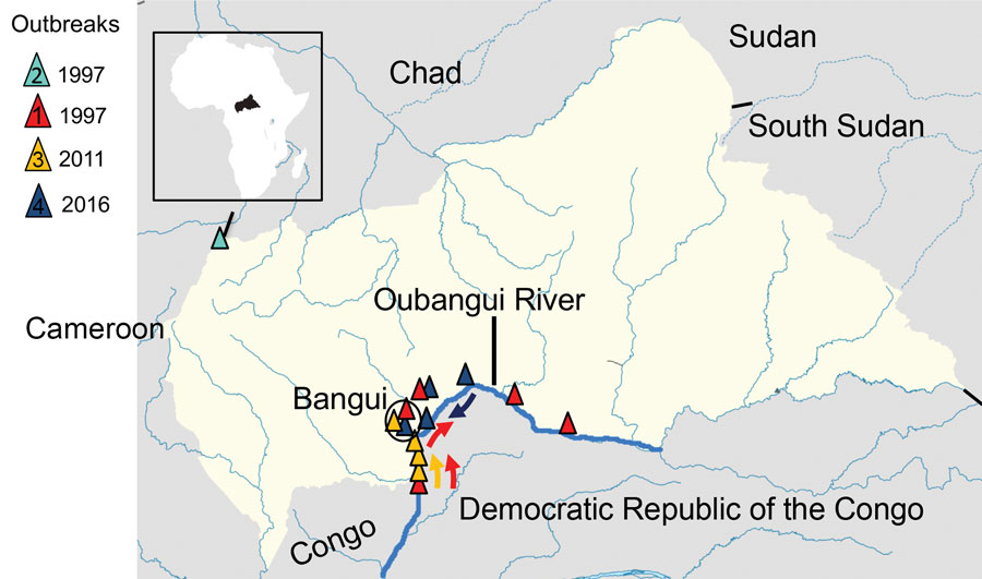 Geographic location of cholera cases during the 4 outbreaks reported in the Central African Republic, 1997–2016. Inset shows the location of Central African Republic in the continent of Africa. Numbers correspond to outbreaks during 1) June–October 1997; 2) June–August 1997; 3) September–October 2011; and 4) July–December 2016. Arrows show movement of outbreaks corresponding to colors for each outbreak