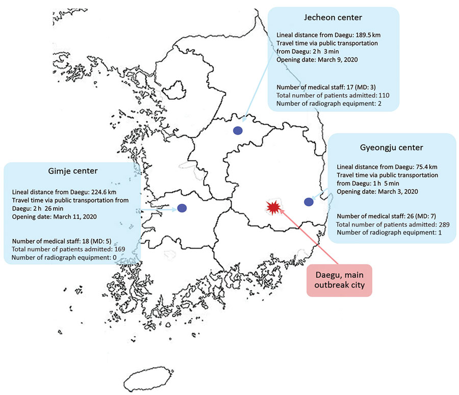 Geographic distribution of participating community treatment centers for isolation of mildly symptomatic and asymptomatic persons with diagnosed coronavirus disease, South Korea. MD, medical doctor.