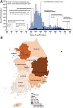 Thumbnail of Timeline (A) and geographic distribution (B) of laboratory-confirmed cases of coronavirus disease in South Korea as of April 21, 2020. *Daegu-Gyeongsanbuk provincial region.