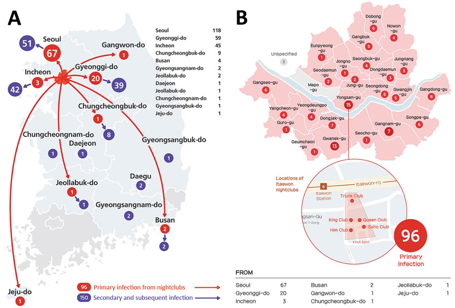 Cases related to the COVID-19 outbreak in nightclubs in Itaewon, Seoul, South Korea, that were diagnosed in major cities and provinces of South Korea as of May 25, 2020. A) Distribution of cases by city (n = 246). B) Distribution of primary and secondary cases contracted in nightclubs within the Seoul metropolitan area, by neighborhood in which the nightclubs are located (n = 118, of which 96 contracted the disease in Seoul nightclubs). 