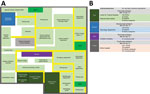 Hospital floor plan and timeline of lockdowns during outbreak of severe acute respiratory syndrome coronavirus 2 infections at Bach Mai Hospital complex in Hanoi, Vietnam. A) Hospital floor plan. B) Details of departmental or institution lockdowns. COVID-19, 2019 coronavirus disease; HCW, healthcare worker.