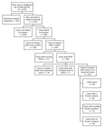 Inclusion and exclusion of coronavirus disease case-patients for analysis, Singapore, January–April 2020. DOO, date of symptom onset.