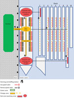 Layout of control zones for quarantine management aboard cruise ship used as quarantine facility to control onboard coronavirus disease outbreak, Western Australia, Australia. The terminal and dock were considered decontaminated (green zones); occupied cabins and work areas were considered contaminated (red zones); accessways from the shore to contaminated areas were considered buffer zones (yellow zones). Donning and doffing stations were placed at transition points between each zone.