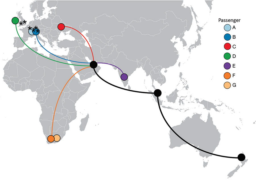 Countries of travel origins for 7 passengers who tested positive for severe acute respiratory syndrome coronavirus 2 infection after traveling on the same flight (EK448) from Dubai, United Arab Emirates, to Auckland, New Zealand, with a refueling stop in Kuala Lumpur, Malaysia, on September 29, 2020. Asterisks indicate where 6 other genetically identical genomes have been reported (5).