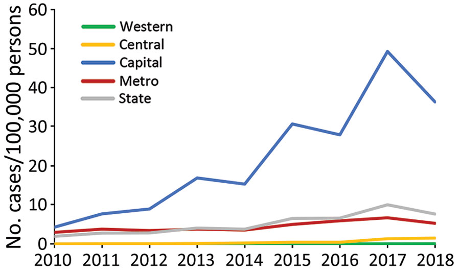 Anaplasmosis incidence by state region, New York, USA, 2010–2018.