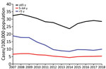 Overall incidence rates of invasive pneumococcal disease (pooled) per year, by age group in 13 SpIDnet (Streptococcus pneumoniae Invasive Disease network) sites, Europe. 