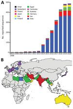 Analysis of dynamic and geographic distribution of Trichophyton indotineae reported sequences from France (this study) and reference sequences from GenBank for 2004–2021 A) Cumulative curves of 486 published sequences; B) geographic distribution of 537 published sequences. Red, countries with reported endemic cases; purple, countries with imported cases (but rare cases of endemic transmission cannot be ruled out); green, probable country sources of imported cases; yellow, countries with reported sporadic human cases without additional available information (also identified in Poland); blue, countries with T. indotineae sequences reported in animal infections (also reported in India). World map was created using JMP Pro 15.2.0 (https://www.jmp.com). For internal transcribed spacer sequence-based screening, we retrieved ITS1-5.8S-ITS2 sequences T. interdigitale, T. mentagrophytes, T. indotineae and also Anthroderma benhamiae, A. simii, A. vanbreuseghemii, T. benhamiae, T. bullosum, T. concentricum, T. equinum, T. erinacei, T. quinckeanum, T. simii, T. schoenleinii, T. tonsurans, and T. verrucosum. For sequences matching T. indotineae (internal transcribed spacer reference sequence JN133999), we searched associated literature on PubMed Central (https://www.ncbi.nlm.nih.gov/pmc).