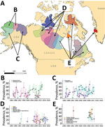Yearly seroprevalence of Erysipelothrix rhusiopathiae in caribou herds with territorial ranges in B) Alaska, USA; C) Alaska and Yukon, Canada; D) north central Canada; and E) northeastern Canada, Baffin Island, Canada, and Greenland during 1980–2019. Line colors in graphs B–E correspond to colors of territorial ranges on map of sampled herds. Numbers indicate the sample size for each year; error bars indicate 95% CIs.