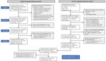 Preferred Reporting Items for Systematic Reviews and Meta-Analyses (PRISMA) (10) flow diagram of the 2 literature searches performed in review of seropositivity for Borrelia burgdorferi in China, 2005–2020. DALY, daily adjusted life years; LB, Lyme borreliosis; LD, Lyme disease.